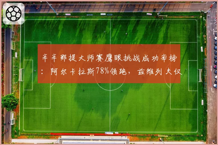 辛辛那提大师赛鹰眼挑战成功率榜:阿尔卡拉斯78%领跑,兹维列夫仅54%